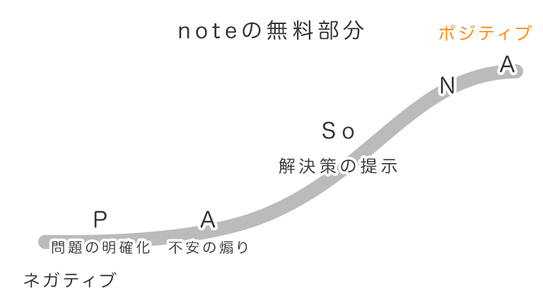 購買ギャップ理論
